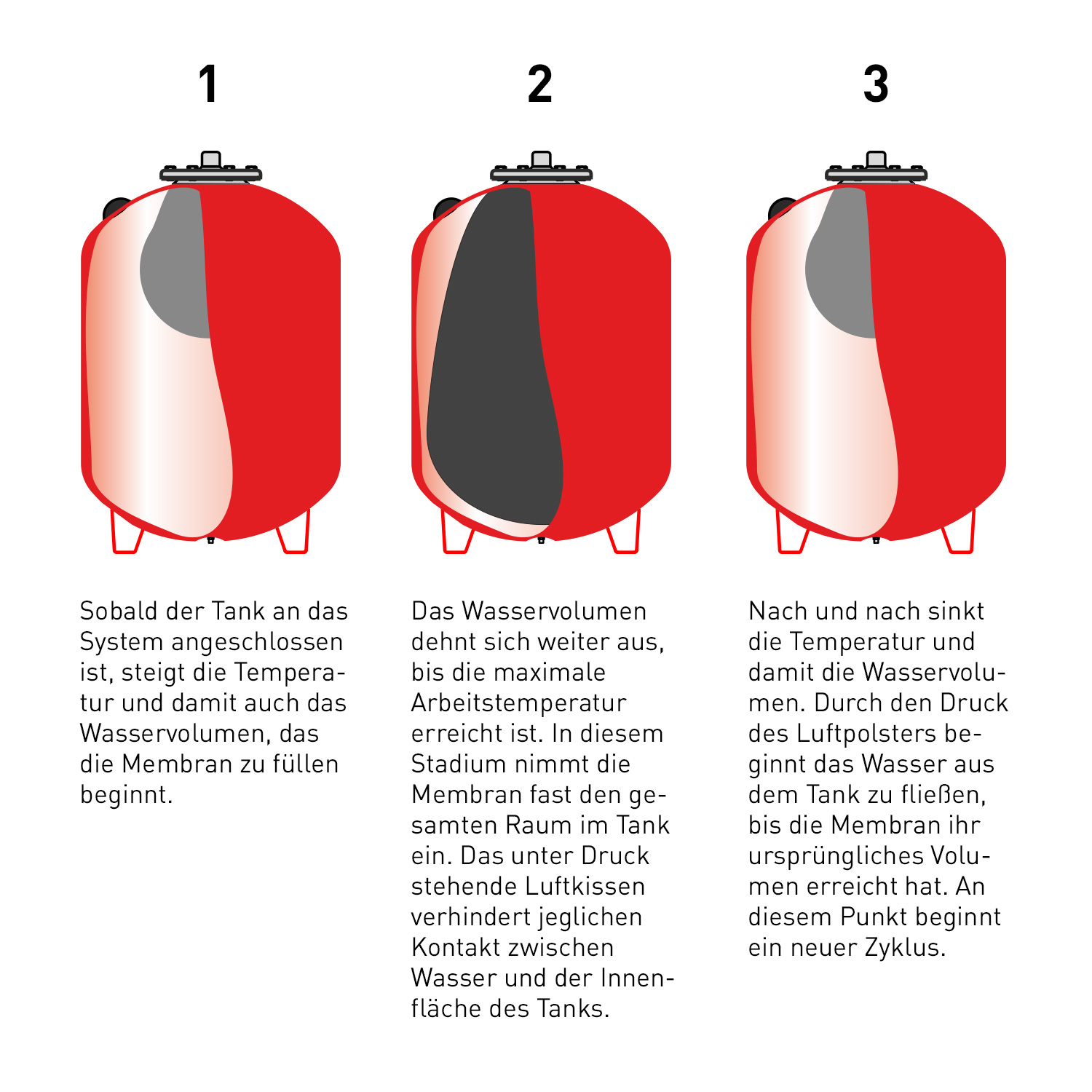 Vase d'expansion pour chauffage 35 litres