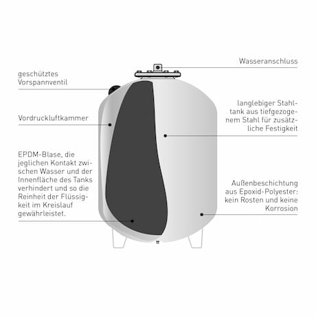 Schéma d'un vase d'expansion solaire
