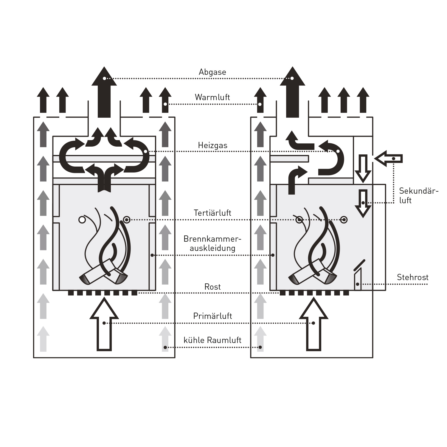 Fireplace Elite Magnolia poêle à bois en acier noir avec plaque de recouvrement en verre.