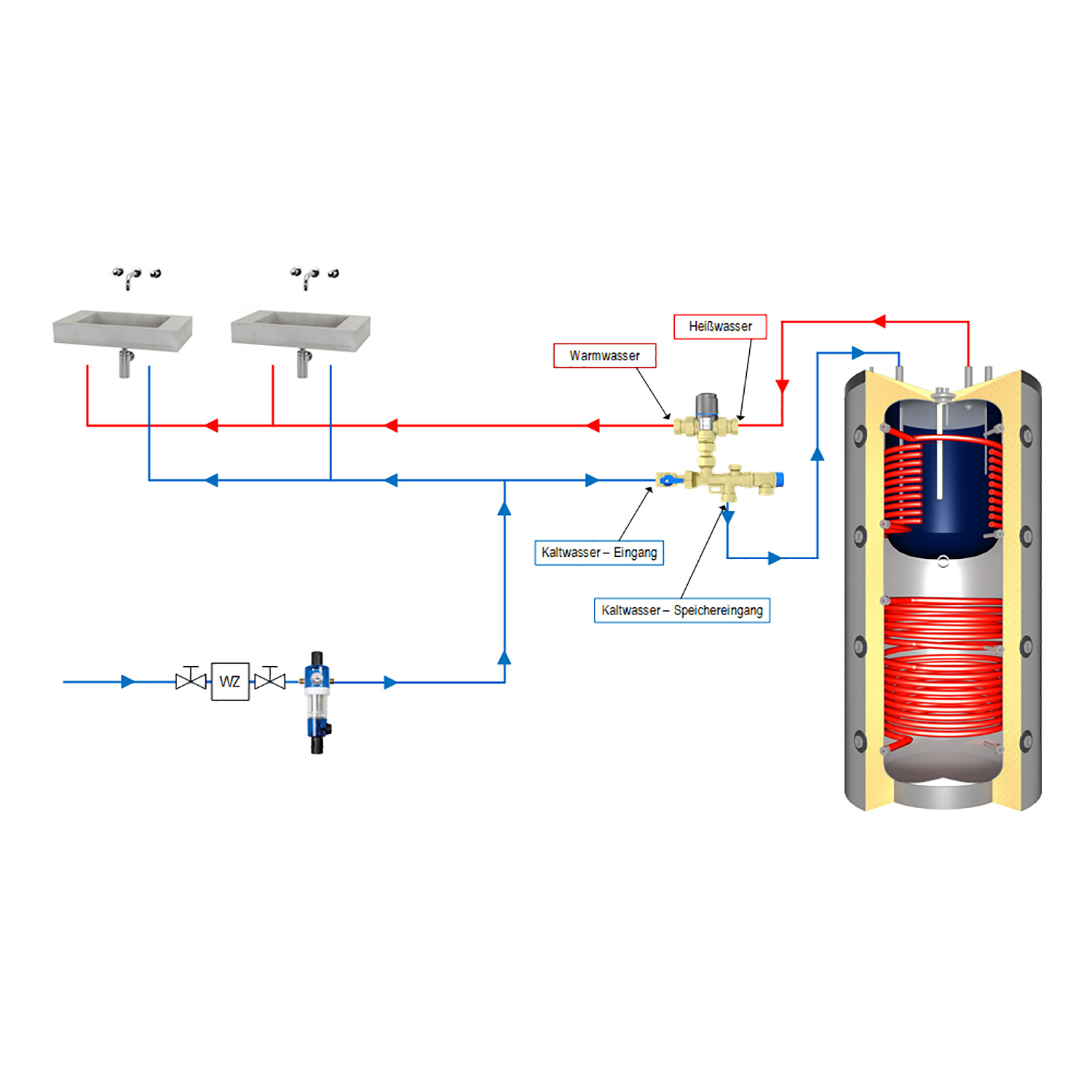 Afriso ATM 363 WSG vanne de mélange thermique, groupe de sécurité pour l'eau