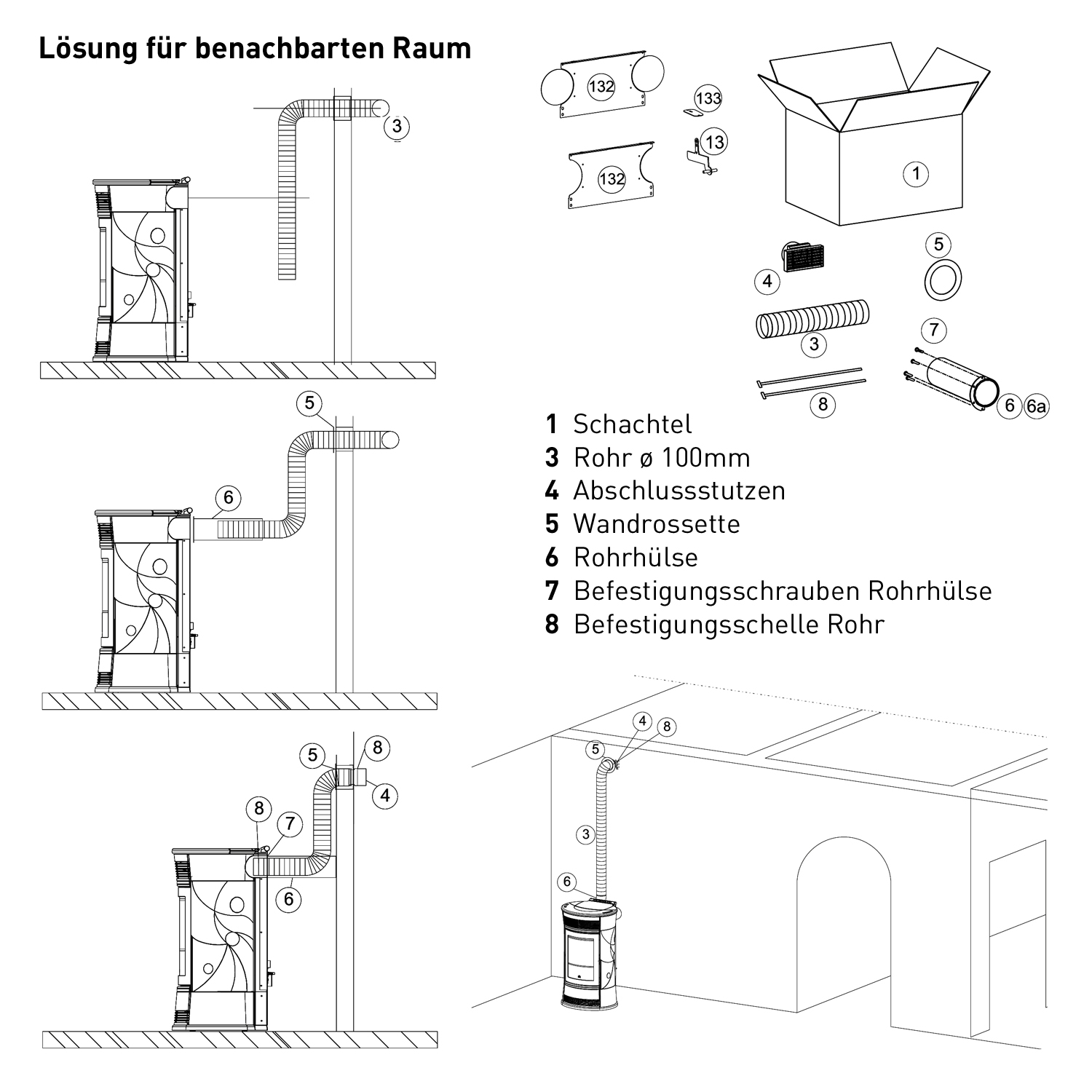 Edilkamin Kit 10 pour la distribution d'air chaud
