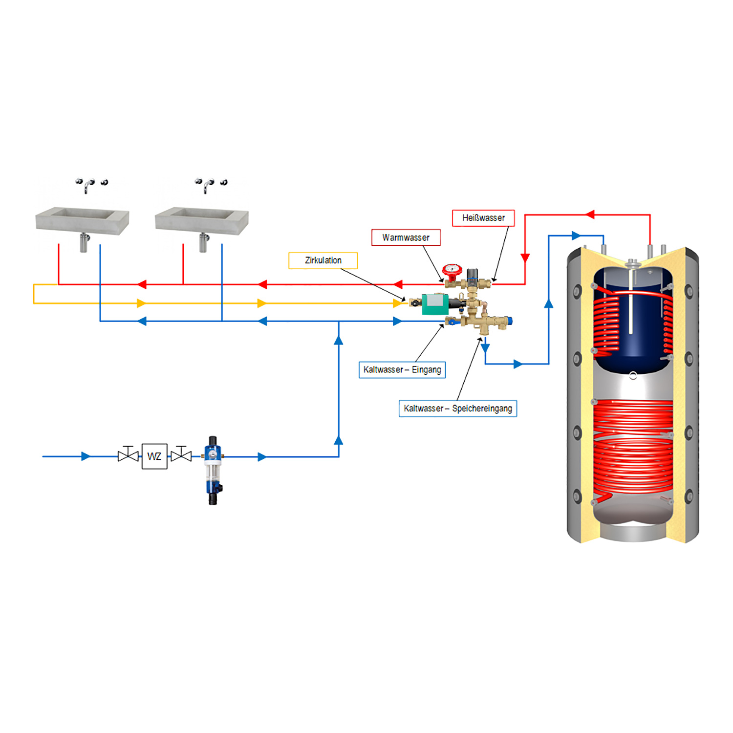 Système de circulation d'eau chaude Afriso WZS 100 avec isolation, groupe hydraulique
