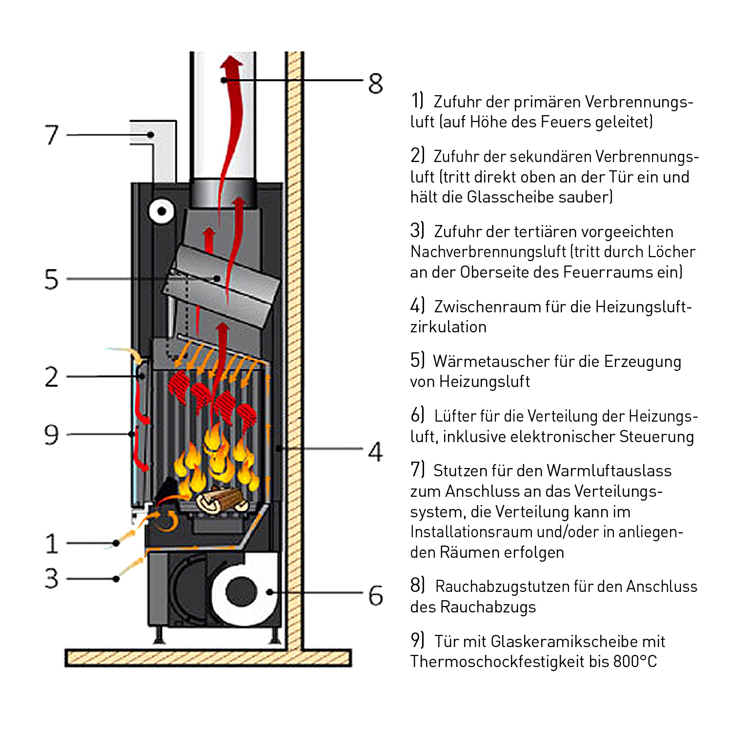 Edilkamin Blokk 70 V insert de cheminée foyer noir