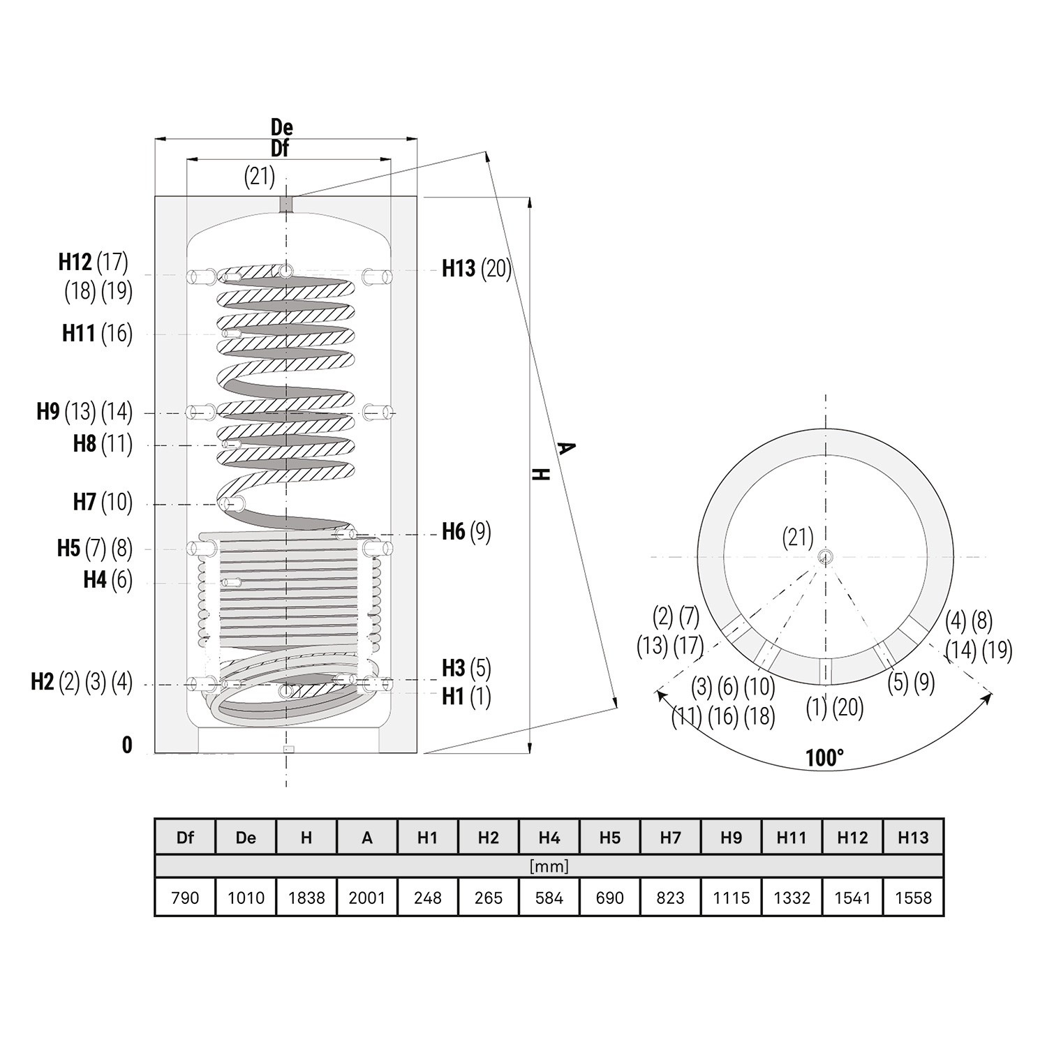 Réservoir hygiénique Termoventiler Laddotank HSK Réservoir 2 800 (803 litres) avec 1 échangeur de chaleur solaire.