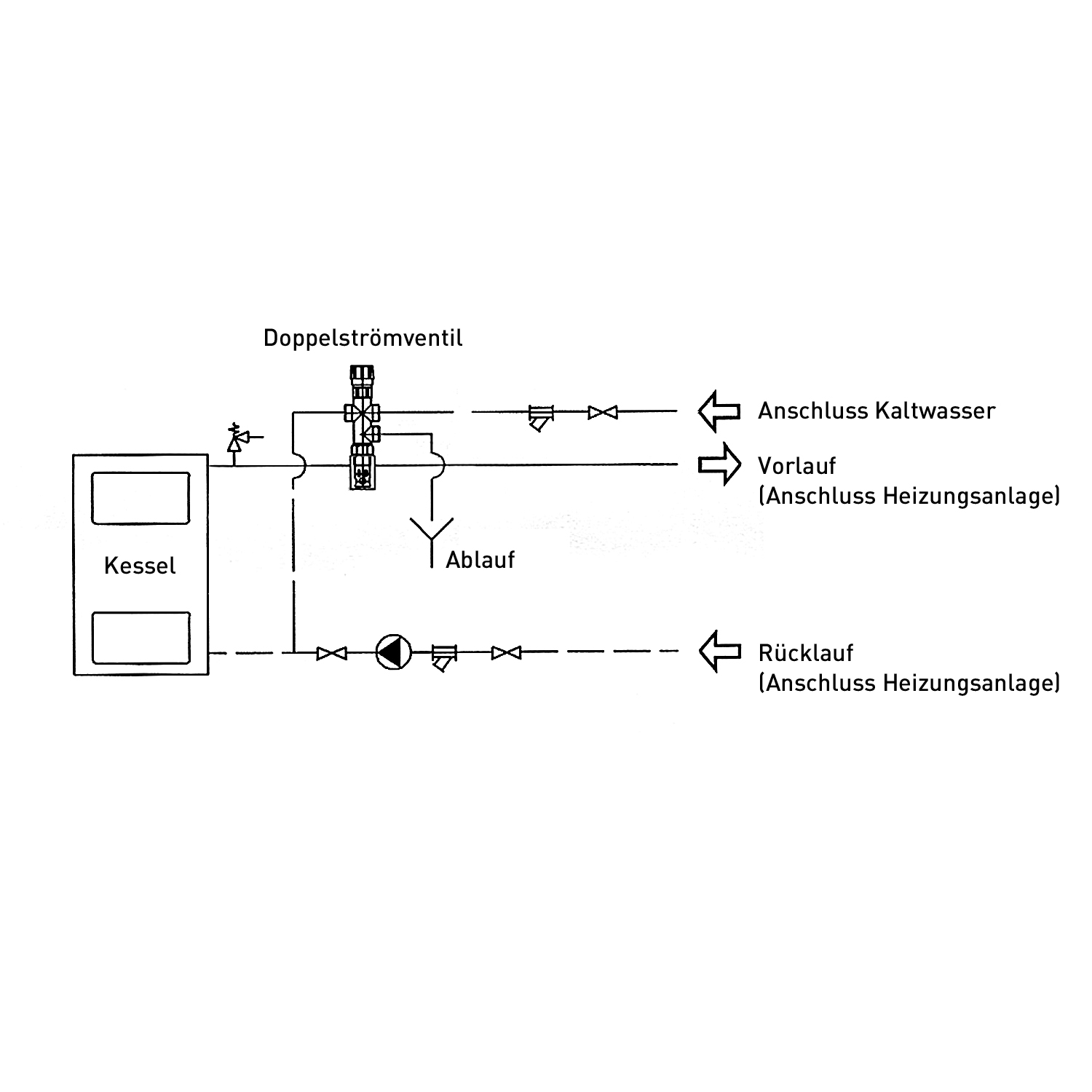 Sécurité thermique de décharge Regulus Vanne thermostatique DBV-1