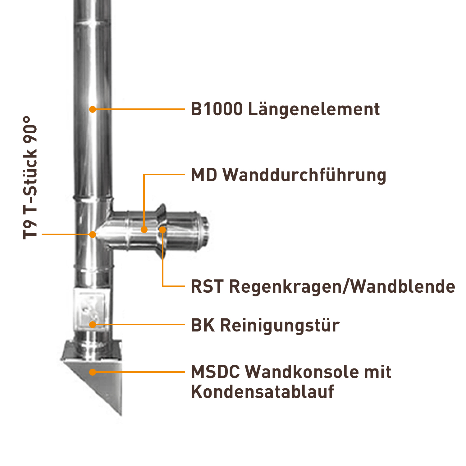 Kit complet de cheminée en acier inoxydable 150 mm 6,3 m