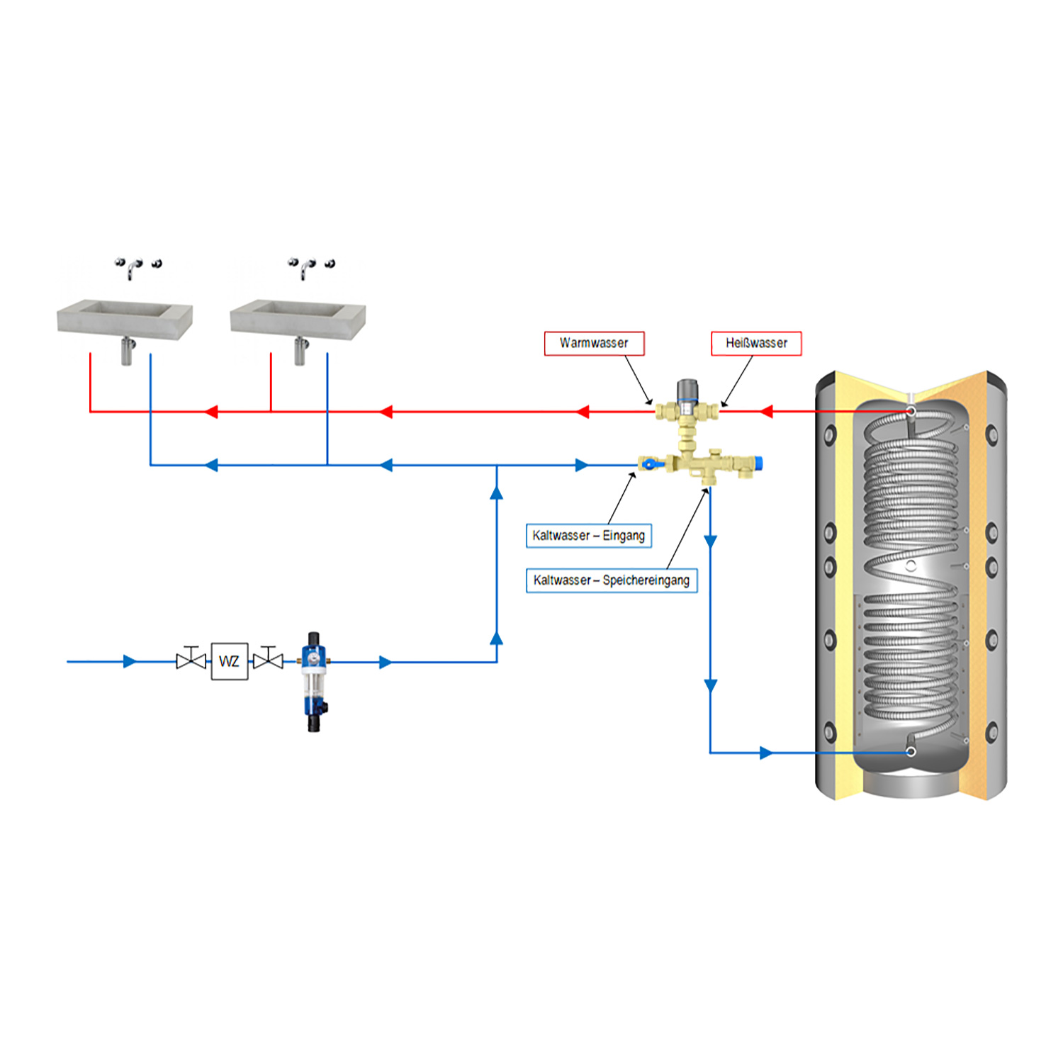 Afriso ATM 363 WSG vanne de mélange thermique, groupe de sécurité pour l'eau