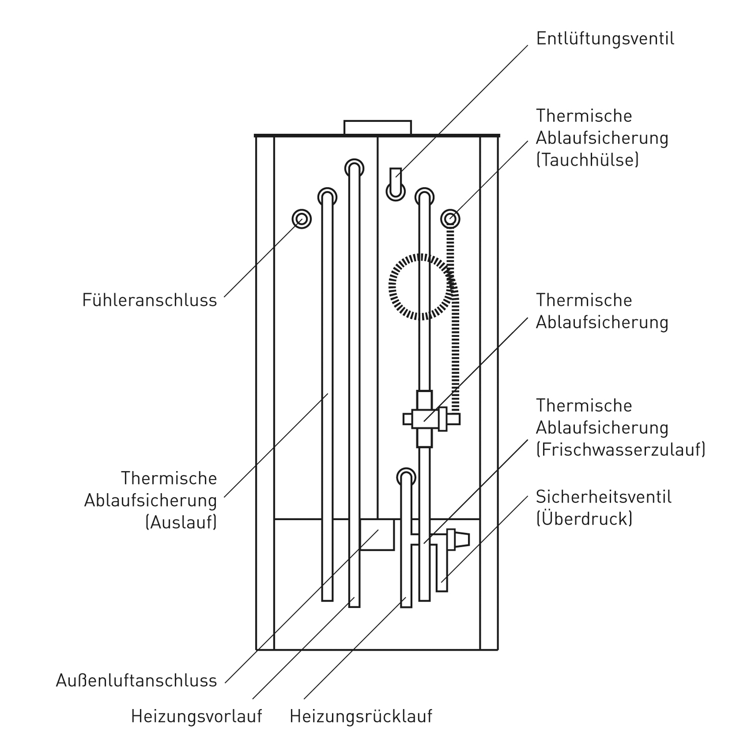 Poêle à bois avec échangeur thermique Schmitzker Lecara Base