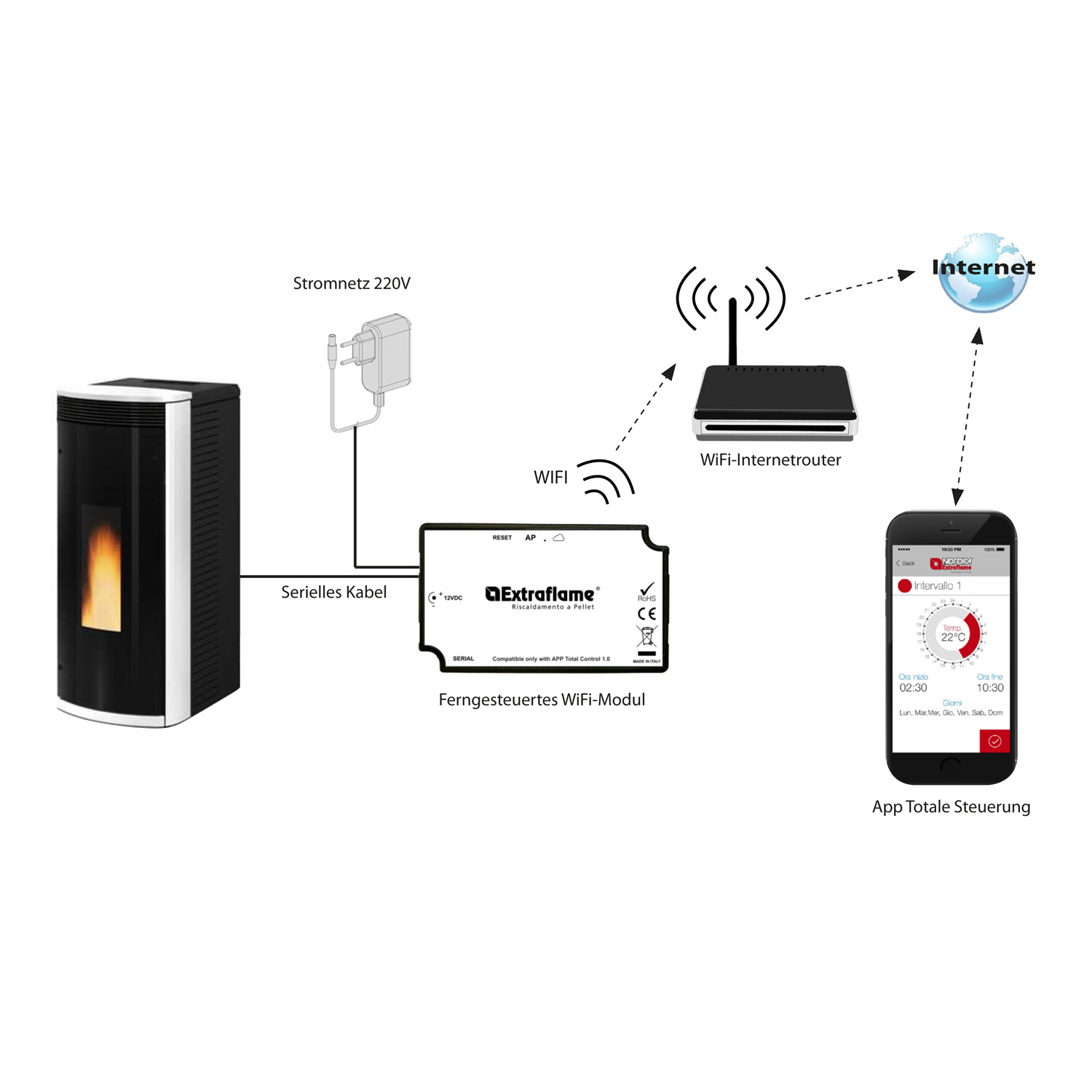 Module WIFI Extraflame 2019 Blanc pour Total Control 1.0
