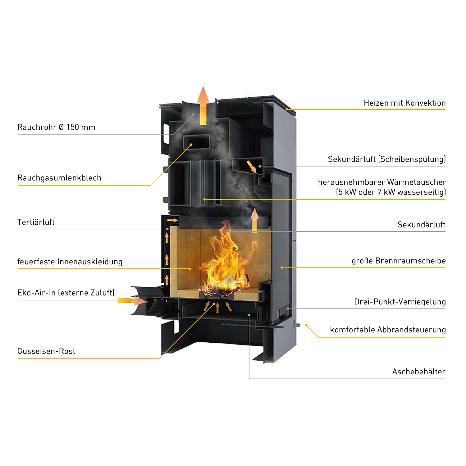 Aquaflam Vario Saporo Manuel Poêle à bois avec échangeur d'eau Gris 11/7 kW