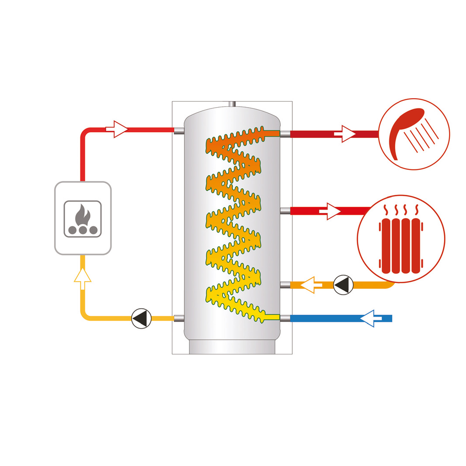 Réservoir tampon hygiénique Termoventiler Laddotank HSK 1 800 (803 litres)
