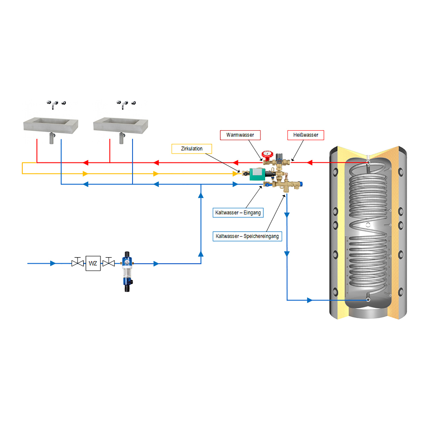 Système de circulation d'eau chaude Afriso WZS 100 avec isolation, groupe hydraulique