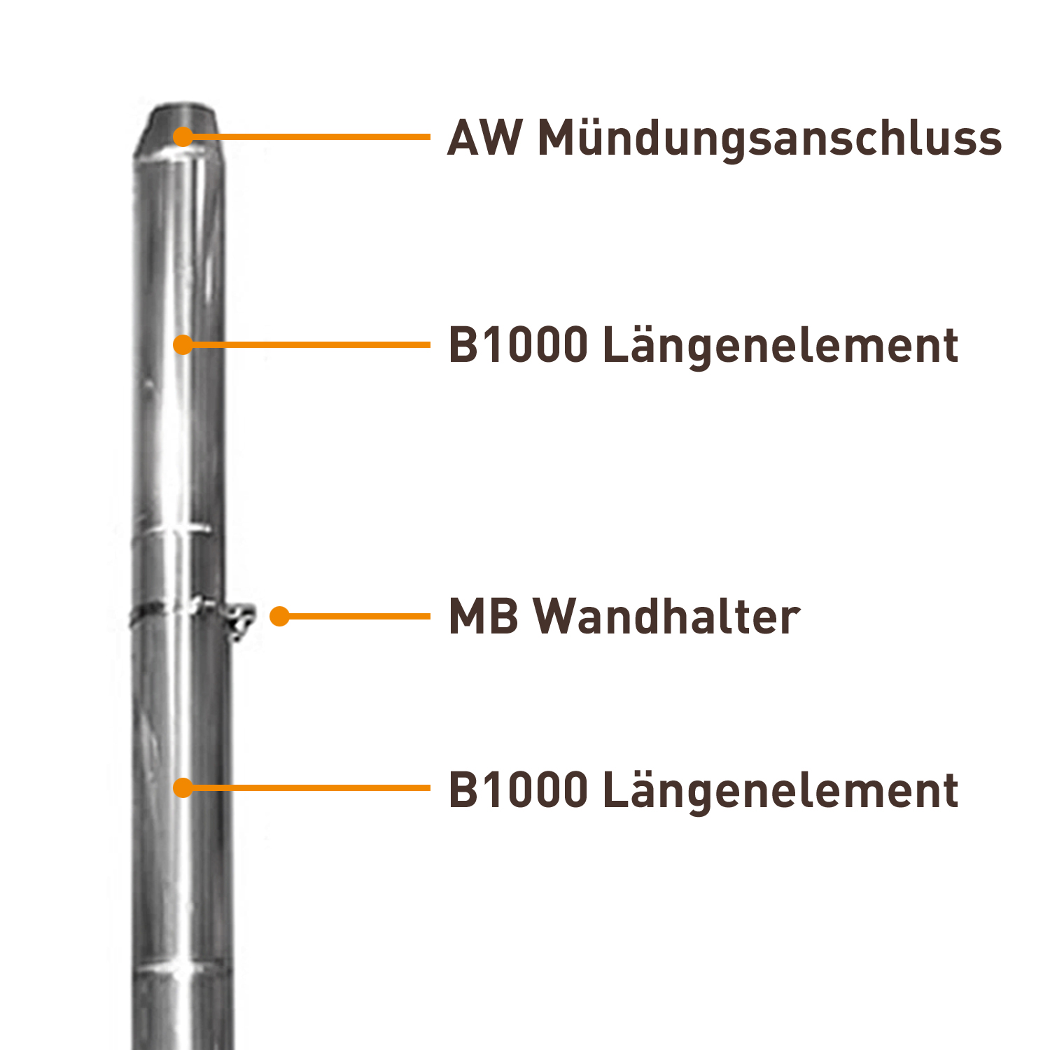 Kit complet de cheminée en acier inoxydable 150 mm 6,3 m