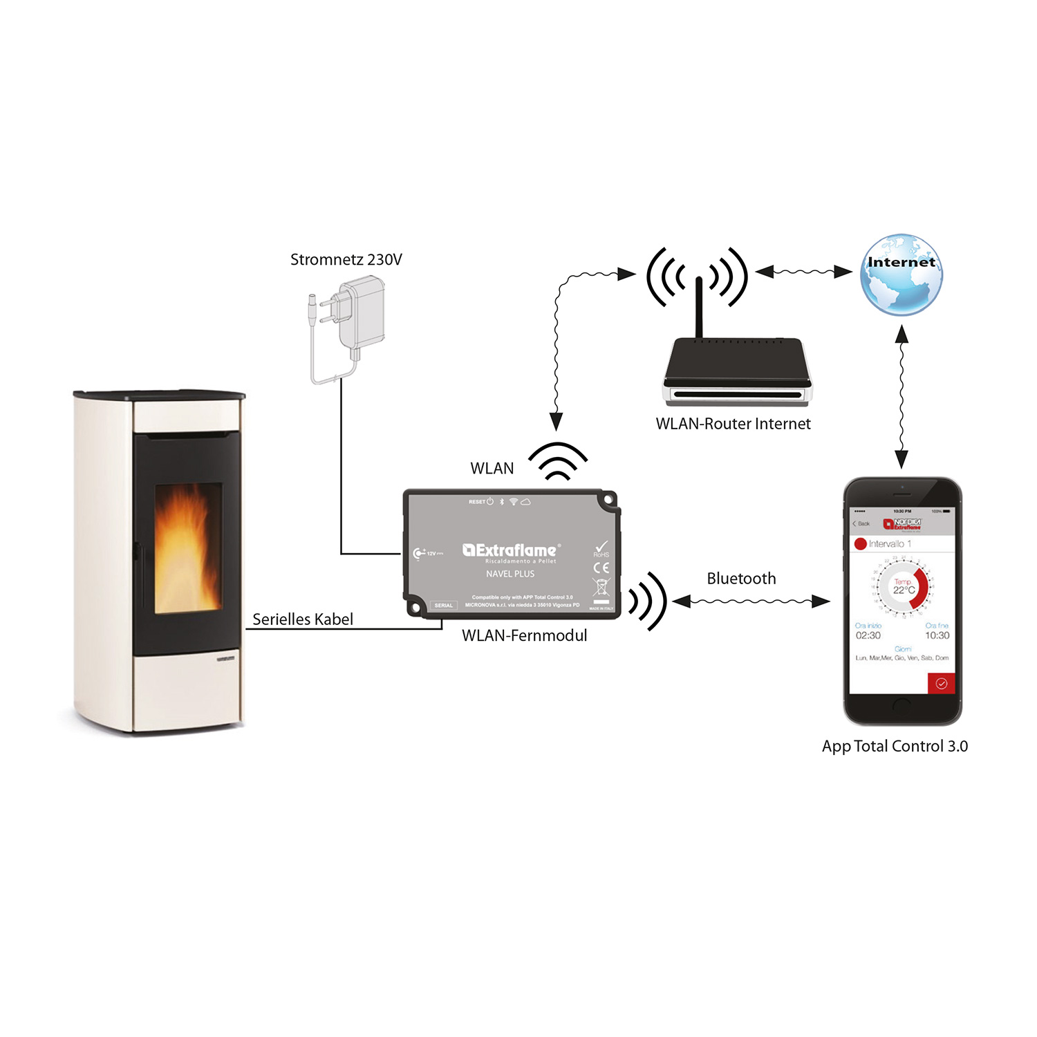 Module WiFi Extraflame 2022 Gris pour Total Control 3.0