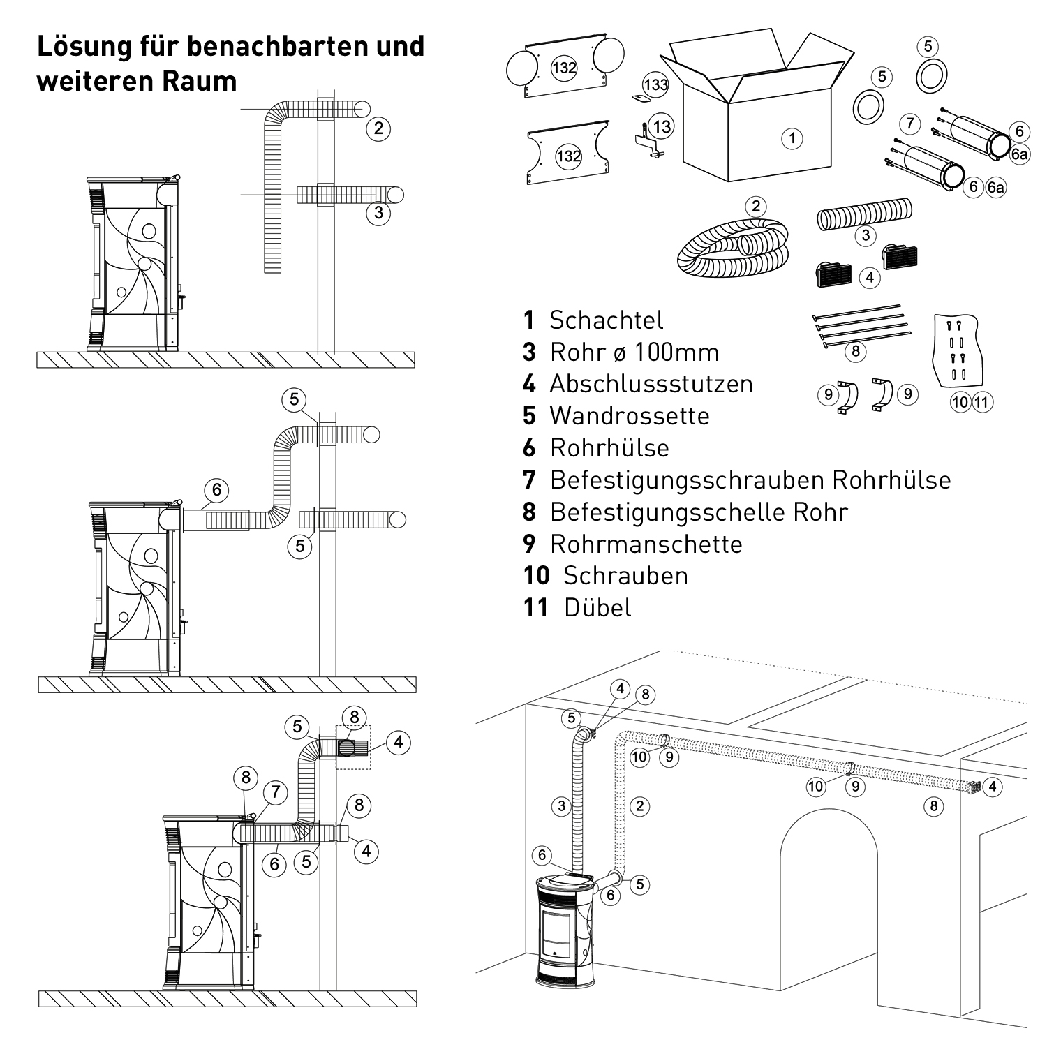 Edilkamin Kit 10 pour la distribution d'air chaud