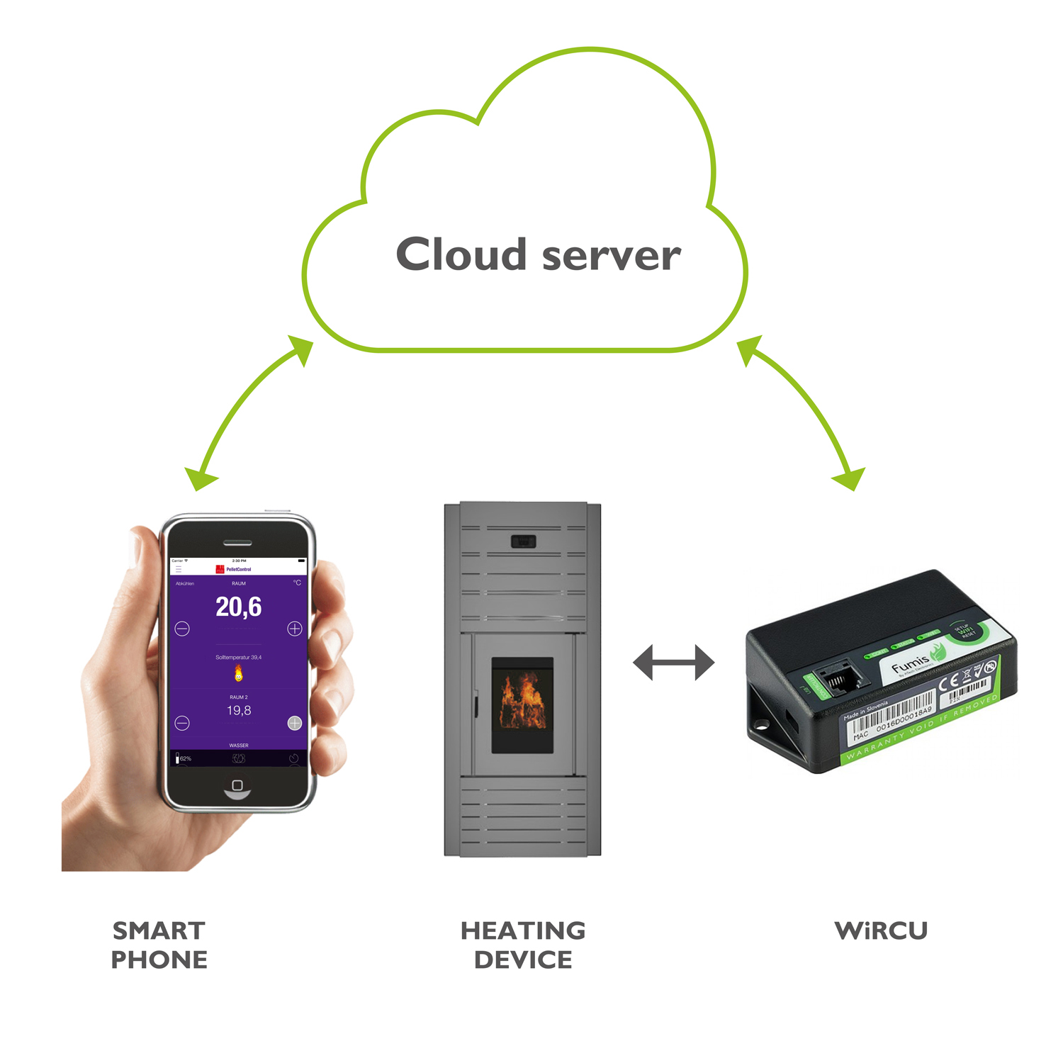 Module WLAN Austroflamm pour poêles à pellets