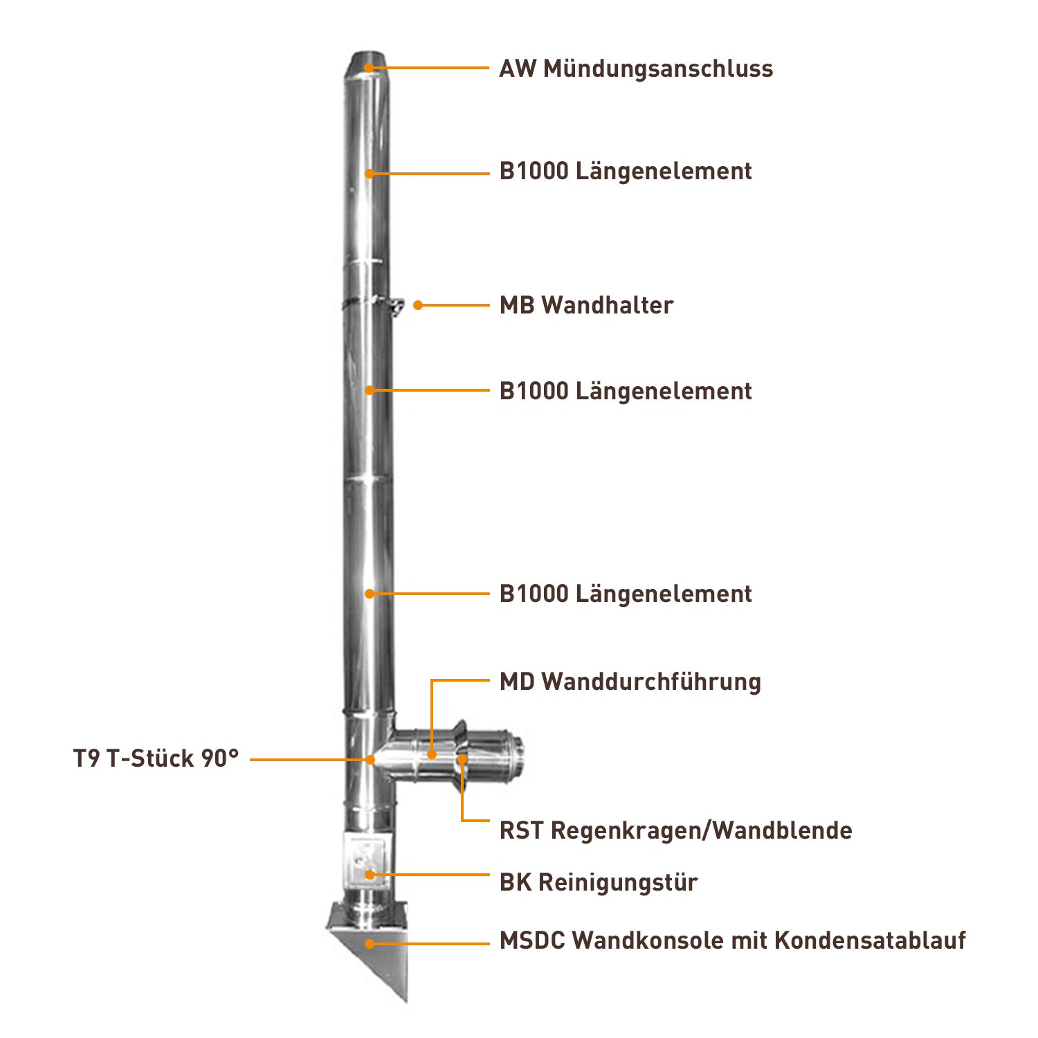 Kit complet de cheminée en acier inoxydable 150 mm 6,3 m