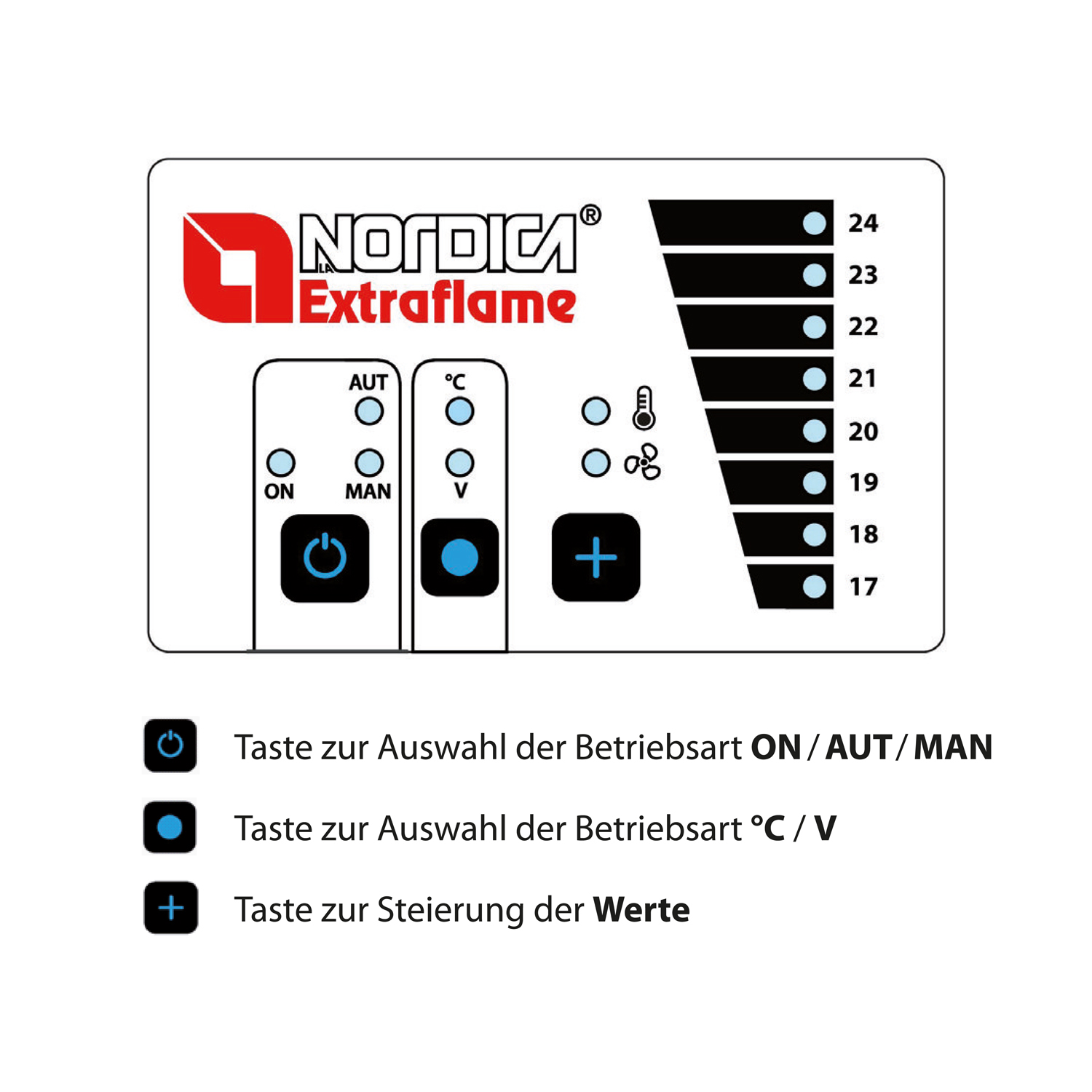 Kit de régulation La Nordica "Wind Air"
