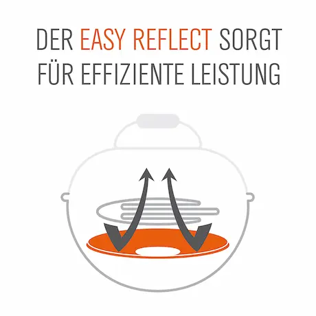 Easy-Reflect-Hitzereflektor von Outdoorchef Easy-Reflect-Hitzereflektor von Outdoorchef