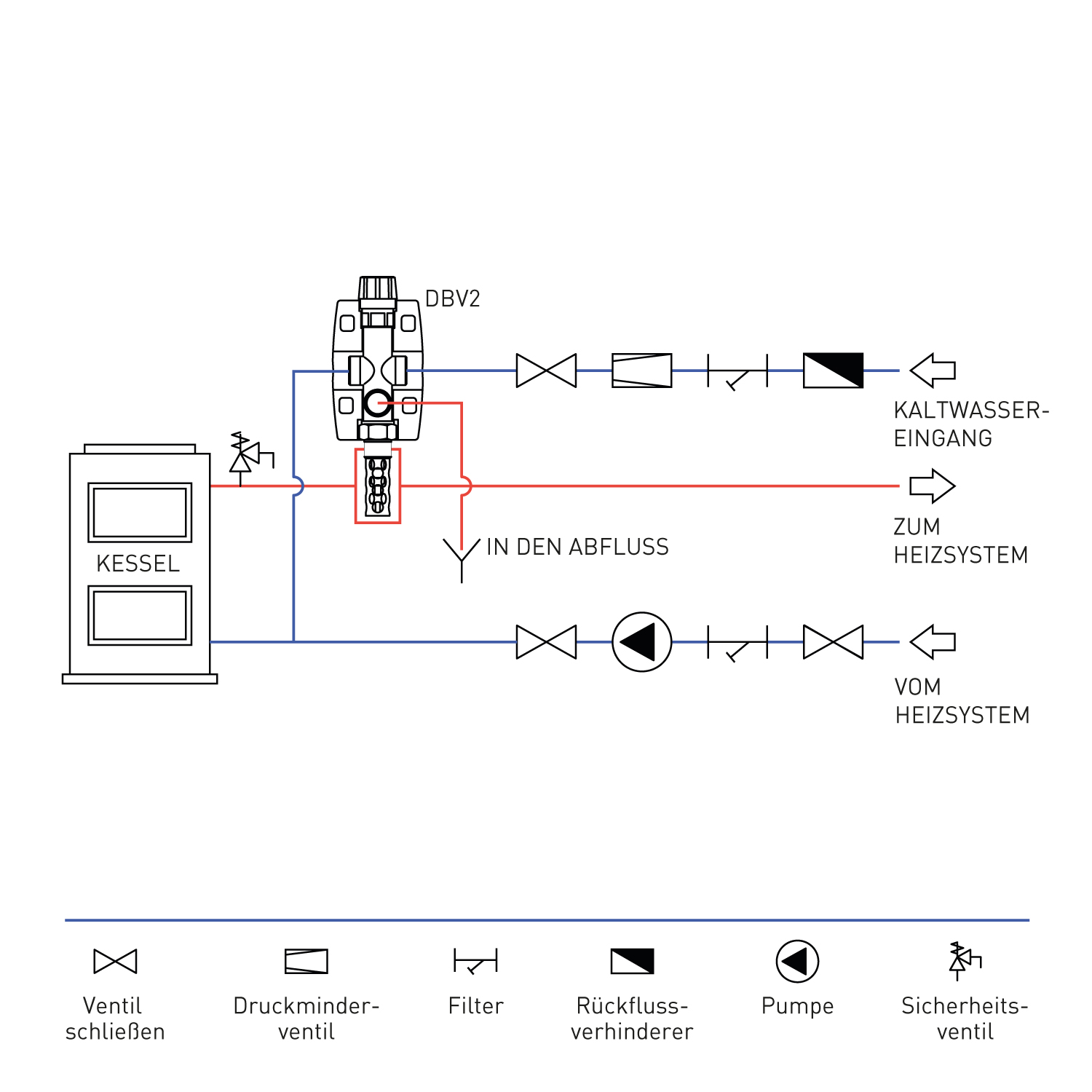 Regulus Sécurité thermique de décharge Vanne thermostatique à deux voies DBV 2 avec isolation
