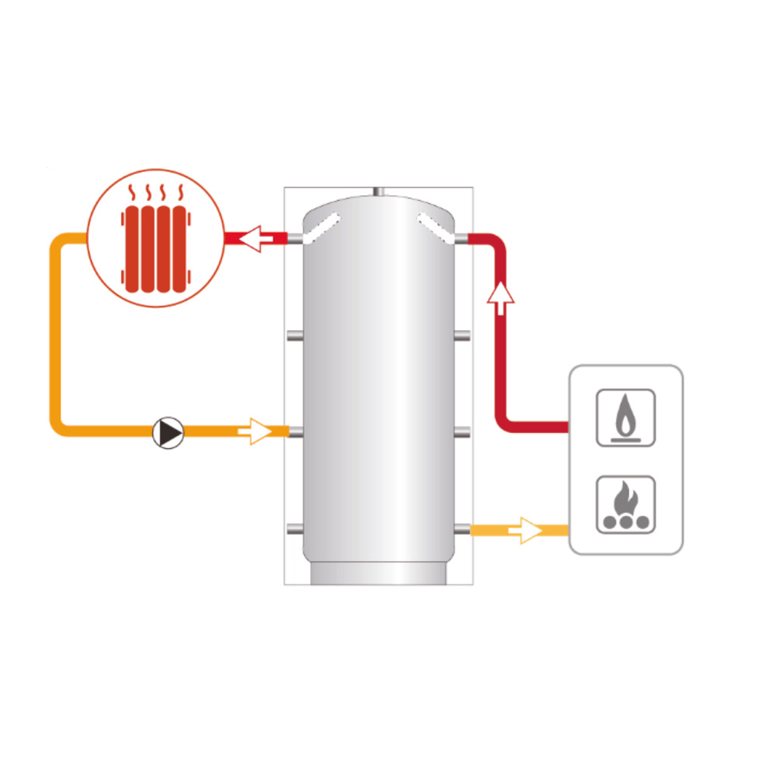 Réservoir tampon Termoventiler Laddotank Puffer 1 1000 (946 litres) avec 1 échangeur de chaleur solaire.